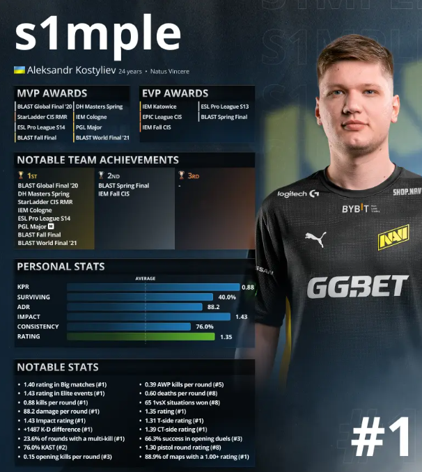 【战报】CSGO Blast秋季赛，Vitality战胜BIG捍卫B组头名
